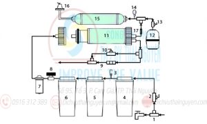 sơ đồ lắp máy lọc nước RO